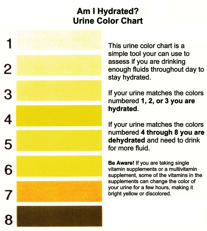 dehydration charts urinals